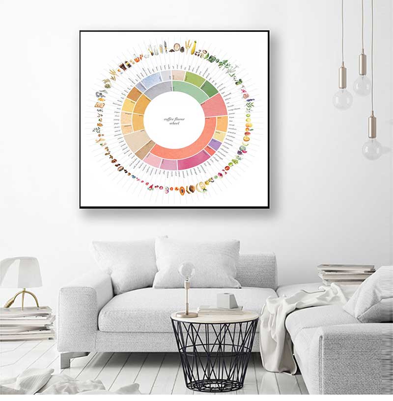 레트로 커피 맛 휠 가이드 주방 음료 아트 포스터 캔버 - Sustainable Living Guide 리뷰 및 가격