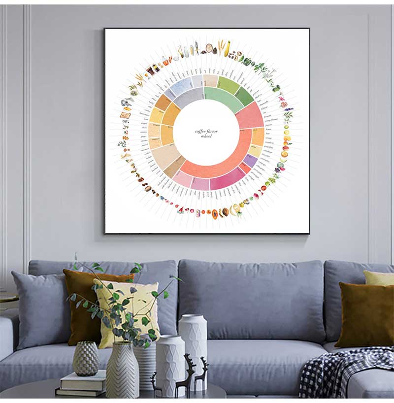 레트로 커피 맛 휠 가이드 주방 음료 아트 포스터 캔버 - Sustainable Living Guide 리뷰 및 가격